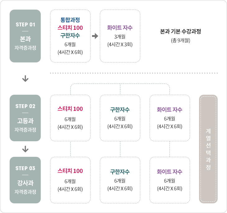 일본수예보급협회 인정 프랑스자수 자격증 과정